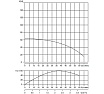 Скважинный насос WATERSTRY 3ST 2-50, 3", 0.55 кВт, 1x230V, 50 Hz WTD000250