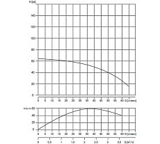 Скважинный насос WATERSTRY 3ST 2-50, 3&quot;, 0.55 кВт, 1x230V, 50 Hz WTD000250