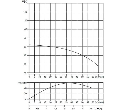 Скважинный насос WATERSTRY 3ST 2-50, 3", 0.55 кВт, 1x230V, 50 Hz WTD000250