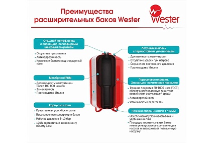 Мембранный бак для водоснабжения WAV 100 Wester 0-14-1140