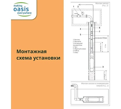 Насос скважинный винтовой Oasis making everywhere SV-40/115