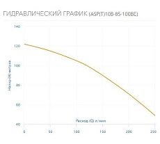 Скважинный насос AQUARIO ASP(T)10B-85-100BE 3085