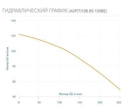 Скважинный насос AQUARIO ASP(T)10B-85-100BE 3085