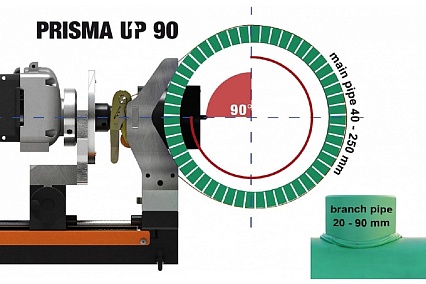 Машина для сварки враструб Ritmo Prisma Up 90 94650011