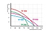 Дренажный насос Omnigena TP 550 00000338