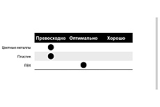 Диск пильный 400x3.5x32 мм, Z120, HM Lu5F Freud 40004