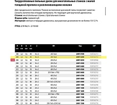Пильный диск по дереву 200x2.2x40 мм, Z16+2, HM LM01 Freud 0200
