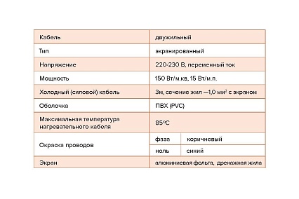 Тонкий самоклеящийся греющий мат IQWATT CLIMATIQ MAT 206020 для любого керамического покрытия толщиной не более 10 мм, 225 Вт - 1.5 м.кв., установка в слой плиточного клея