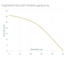 Скважинный насос AQUARIO ASP1E-27-75 с встроенным конденсатором, кабель 15 м 3227