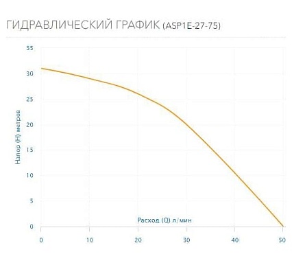 Скважинный насос AQUARIO ASP1E-27-75 с встроенным конденсатором, кабель 15 м 3227