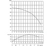 Скважинный насос WATERSTRY 3ST 2-100 3", 1.1 кВт, 1x230V, 50 Hz WTD0002100