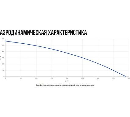 Установка вентиляционная приточная Naveka Node4 125(50m)/VEC(Bs190), E3.4(PTC) с пультом Z031 УН-00009458