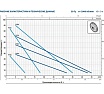 Насос Pedrollo PV 90 - EPDM 41PNV90AT