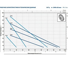 Насос Pedrollo PV 90 - EPDM 41PNV90AT