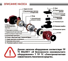 Циркуляционный насос PROFLINE basic 25/4-180 (гайки, кабель) УТ-00047612