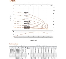 Скважинный насос LEO 4XR 6/35-4, 4 кВт, 380В, Qном. 6,0 m3h, Hном. 162 m, Qmax. 8,4 m3h, Hmax. 251 m 2082