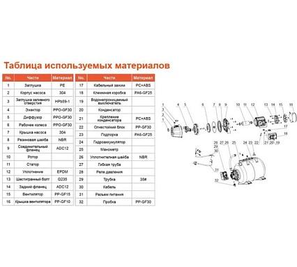 Насосная станция LEO LKJ 1002 IA5 1200