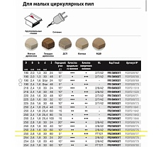Диск пильный 250x2.8/1.8x30 мм, Z80, A=5, ATB, Table Wood Freud FR23W004T