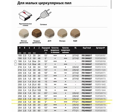 Диск пильный 250x2.8/1.8x30 мм, Z80, A=5, ATB, Table Wood Freud FR23W004T
