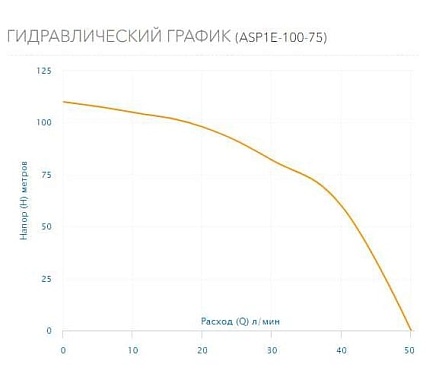 Скважинный насос AQUARIO ASP1E-100-75 с встроенным конденсатором, кабель 1.5 м 3203