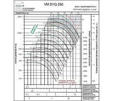 Вентилятор Вентмодерн VM SYQ 250R