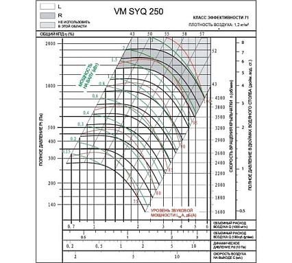 Вентилятор Вентмодерн VM SYQ 250R