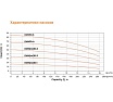 Многоступенчатый насос EMH 10-4, 3 кВт, 380В, Qmax. 16 m3h, Hmax. 66,5 m LEO 1520