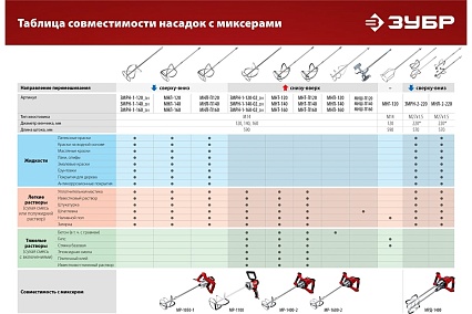 Строительный миксер Зубр МР-1100