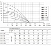 Погружной насос UNIPUMP ECO 3-55, 4", 30 м 24135