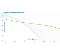 Насос AQUARIO Apm-50 2550