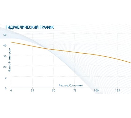 Насос AQUARIO Apm-50 2550