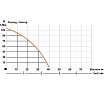 Скважинный насос IBO SQ 0.75 2000016200010