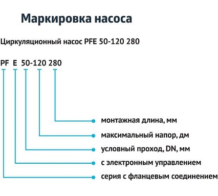 Насос циркуляционный (отопление) UNIPUMP PFE 50-80 240 91705