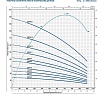 Насос Pedrollo 6SR 44/13 P 496B4413A