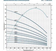 Насос Pedrollo 6SR 44/13 P 496B4413A