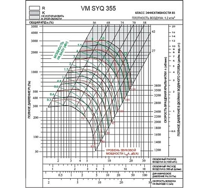 Вентилятор Вентмодерн VM SYQ 355R