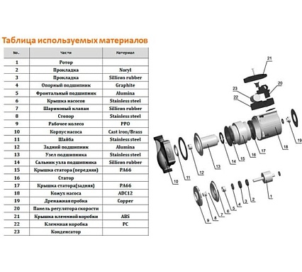 Циркуляционный насос LEO LRP 40-80F/250, 160/245/270 Вт, 220В, Q 65/113/183 лмин, Hmax 5,4/6,7/7,3 m 1108