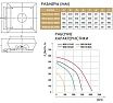Крышный вентилятор Dospel WDD 150 BLDC 007-9266