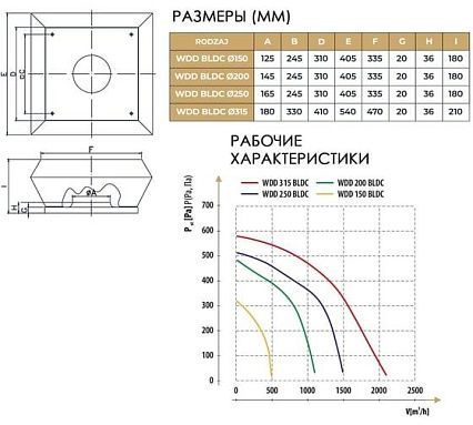 Крышный вентилятор Dospel WDD 150 BLDC 007-9266