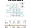 Погружной скважинный насос UNIPUMP ECO RUS 4-75 (1,8 кВт, 1 м) 18018