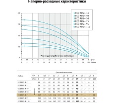 Погружной скважинный насос UNIPUMP ECO RUS 4-75 (1,8 кВт, 1 м) 18018
