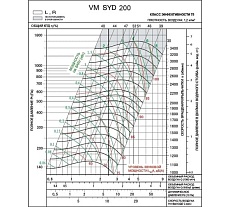 Вентилятор Вентмодерн VM SYD 200R