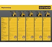 Бензиновый снегоуборщик Steher Extrem 72 см GST-772E