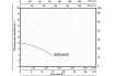 Фекальный насос A&P Marvel CD 1.1 AP02A02