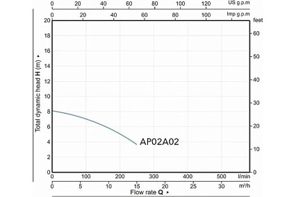 Фекальный насос A&P Marvel CD 1.1 AP02A02