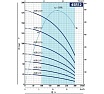 Насос Pedrollo 4SR 12/12 P 3.0 кВт 4941212WLA
