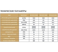 Крышный вентилятор Dospel WD 200 BLDC 007-9259
