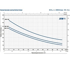 Насос Pedrollo JSWm 1 AX -N 46JSNP1AA1