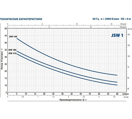 Насос Pedrollo JSWm 1 AX -N 46JSNP1AA1