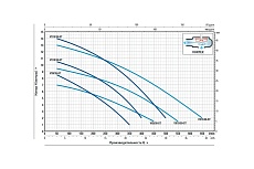 Насос Pedrollo VXm 10/50-ST кабель 10 м 48SGV96E0A1U